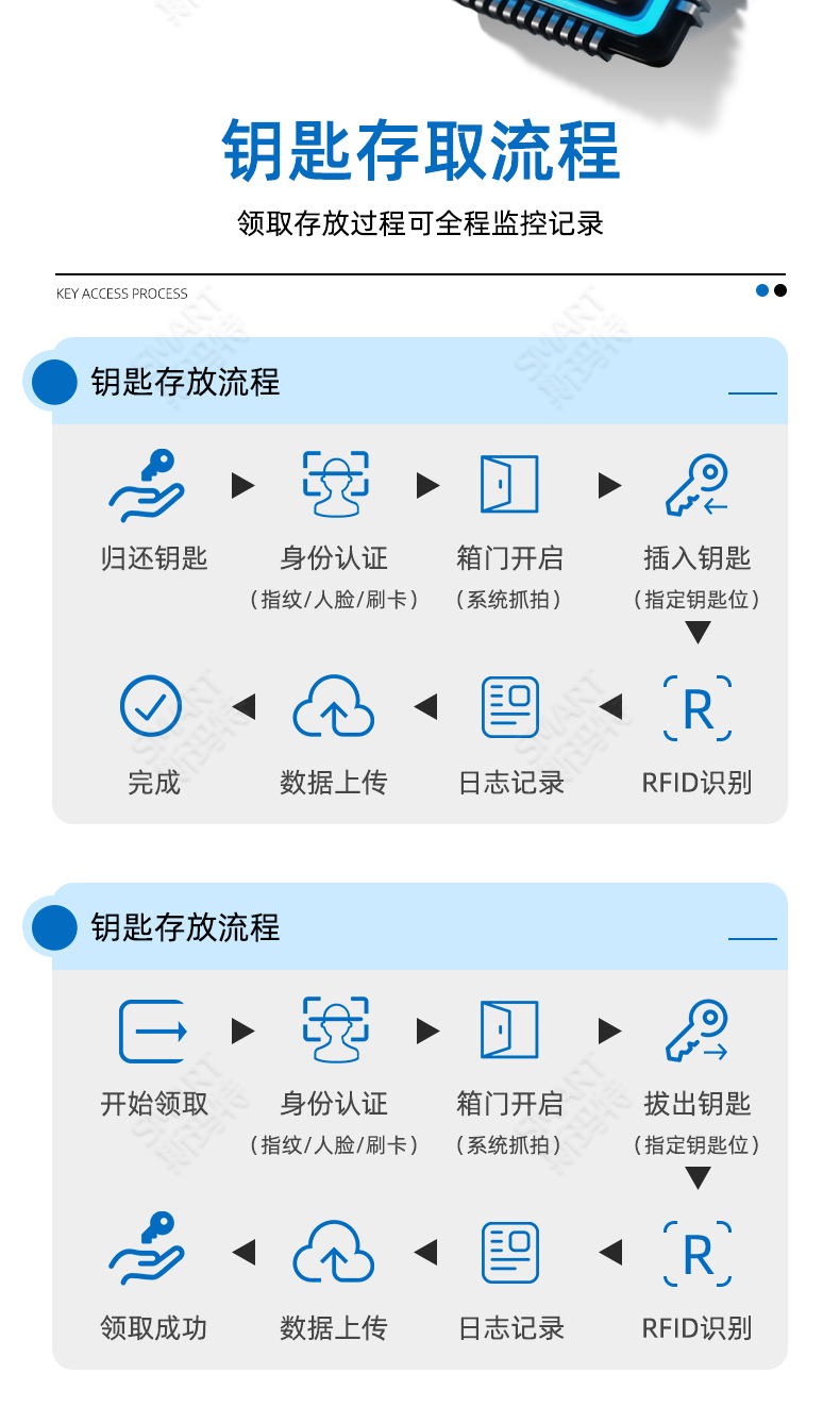 2025年5月14日-智能钥匙柜-介绍_08.jpg